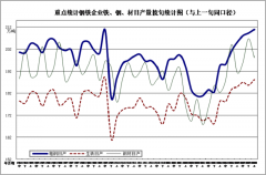 玖聚问：中钢协：2020年6月上旬钢铁企业